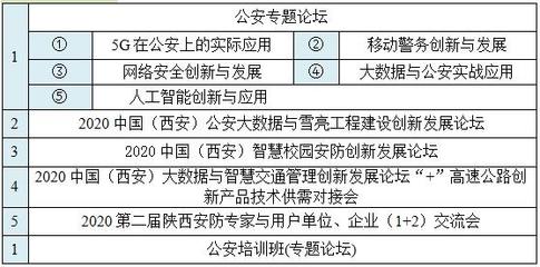 2020中國(西安)國際社會公共安全產品、智慧城市暨雪亮工程及5G技術應用博覽會
