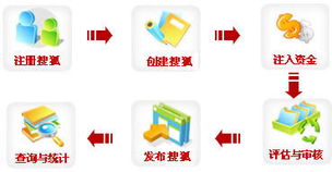 福州推廣中心 福州好迪網絡技術服務引領技術推廣新浪潮